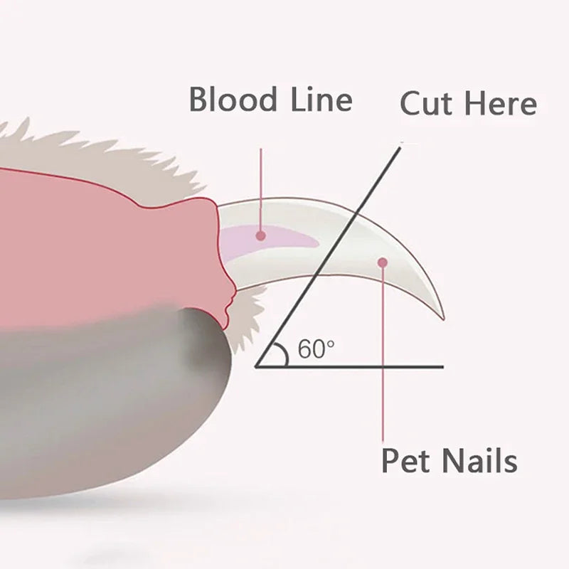 PawPerfect Pro™ - Nagelknipper voor huisdieren