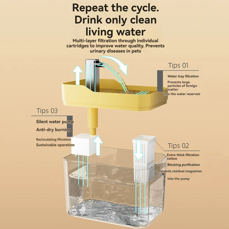 Slimme kattenwaterfontein met automatische filtratie